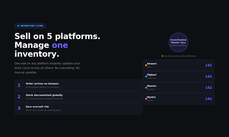 EcomShadow screenshot 2