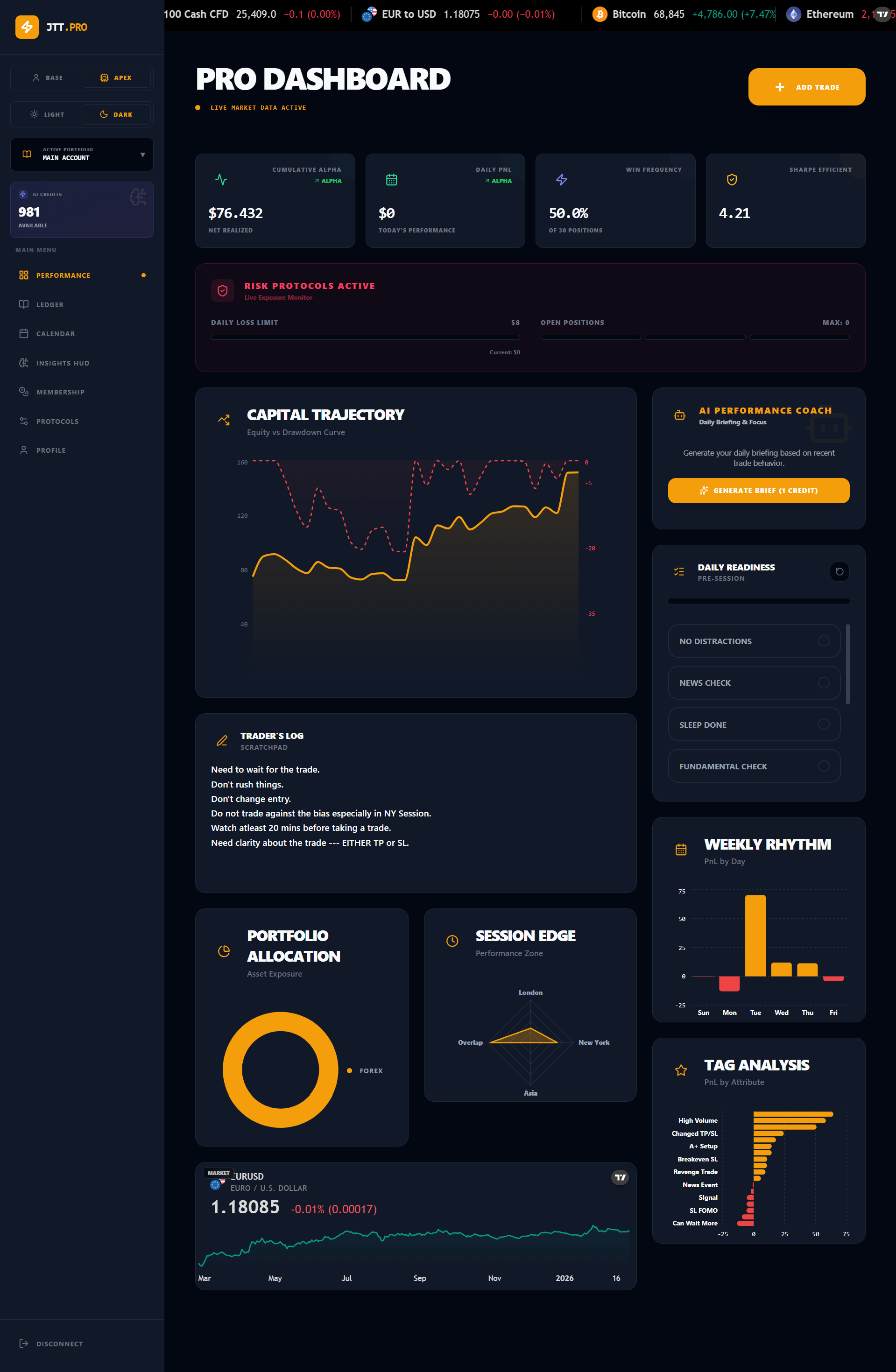 Journal The Trade gallery image