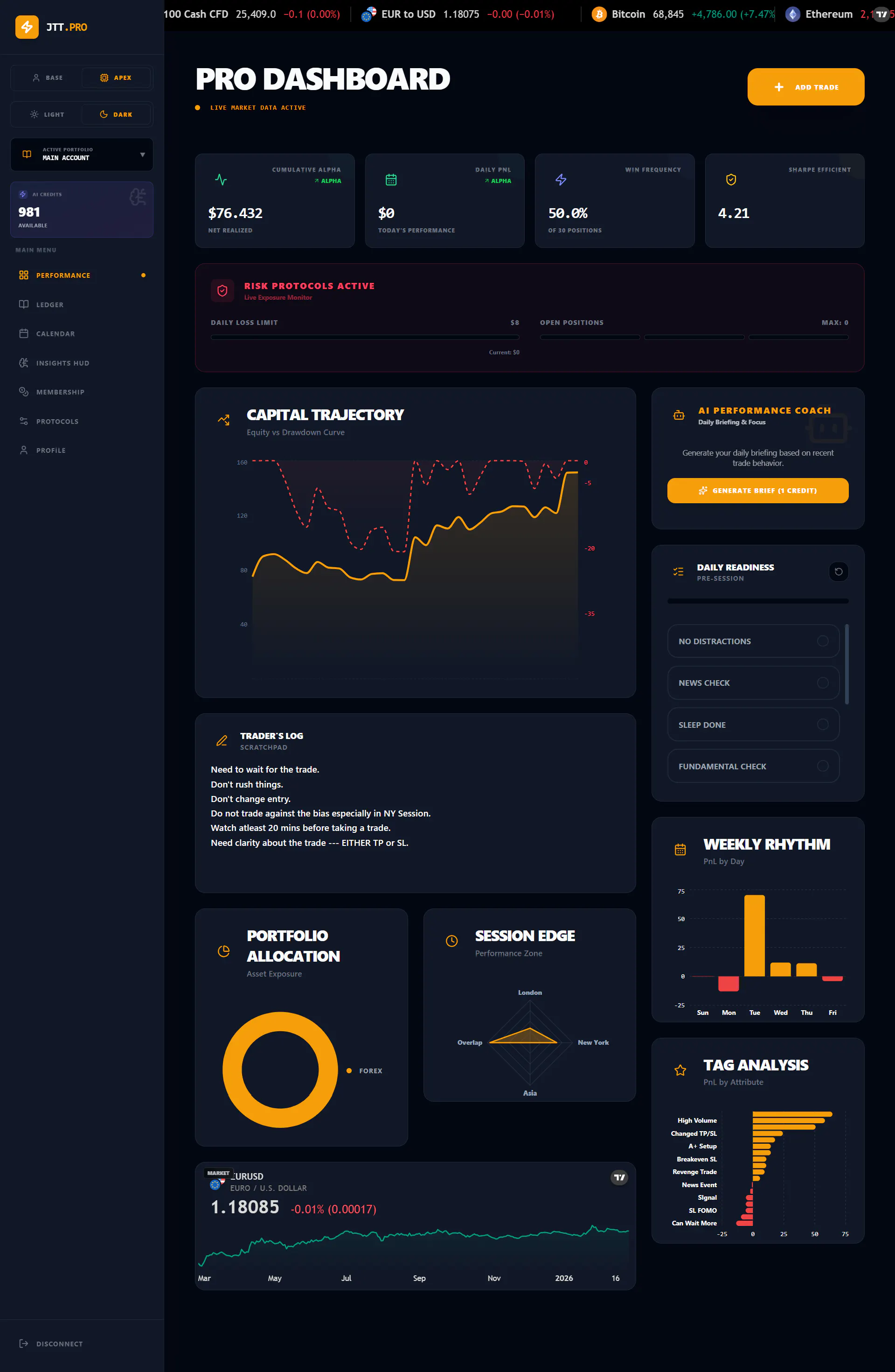 Banner del producto Journal The Trade