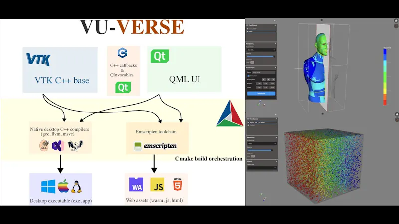 VU-VERSE screenshot 1 (video preview)