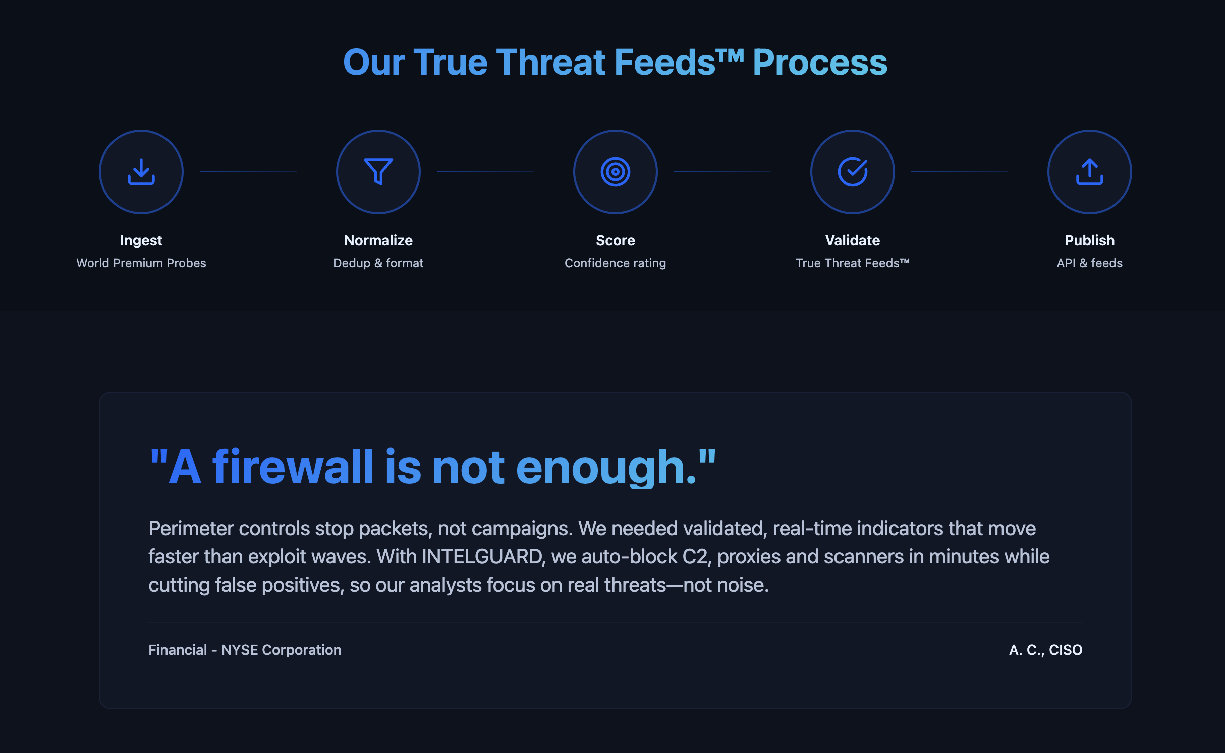 Intelguard.io gallery image