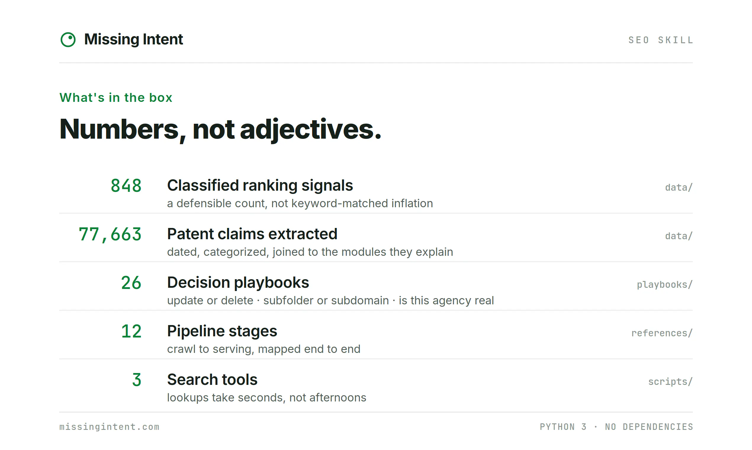 SEO Skill by Missing Intent gallery image