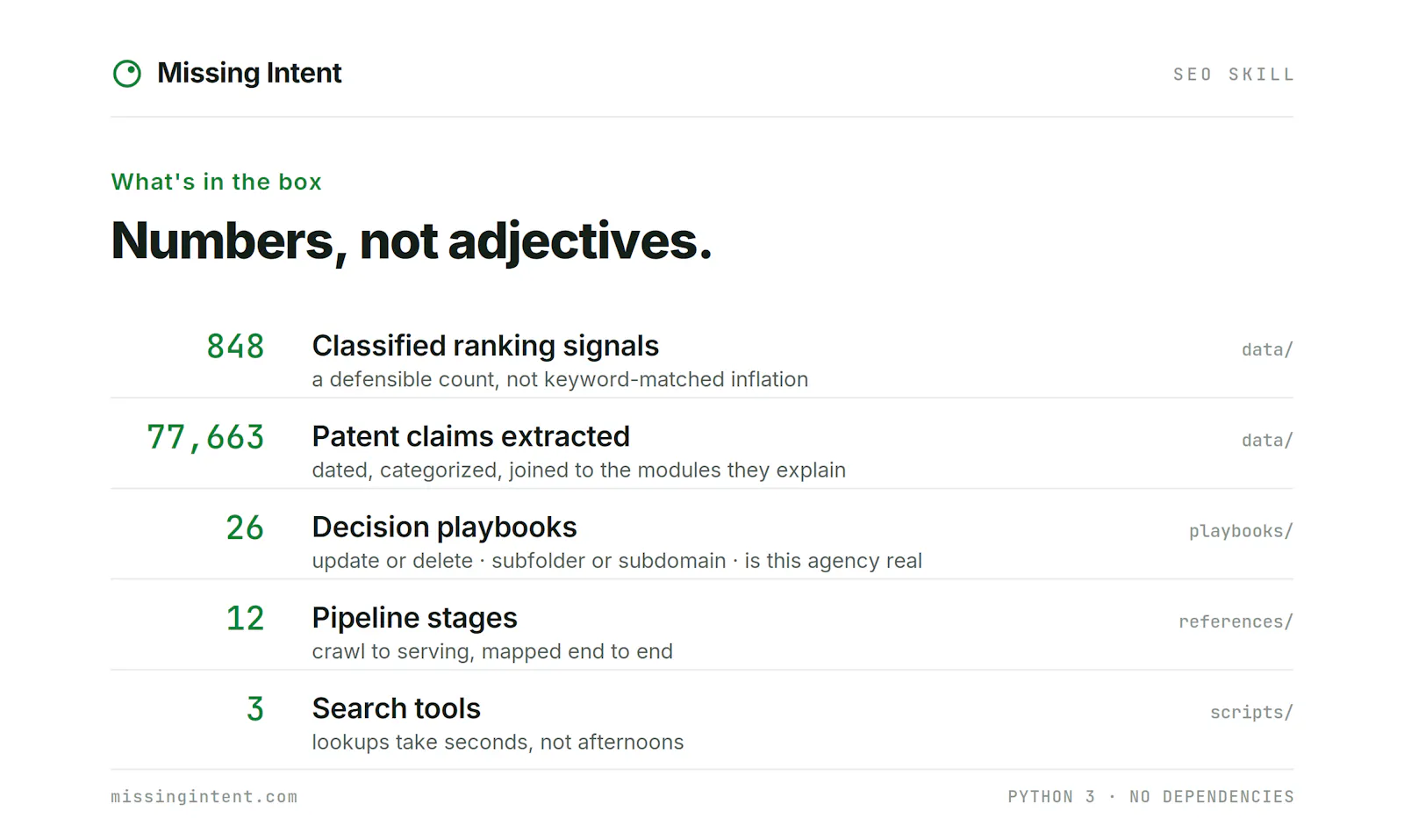 SEO Skill by Missing Intent screenshot 3