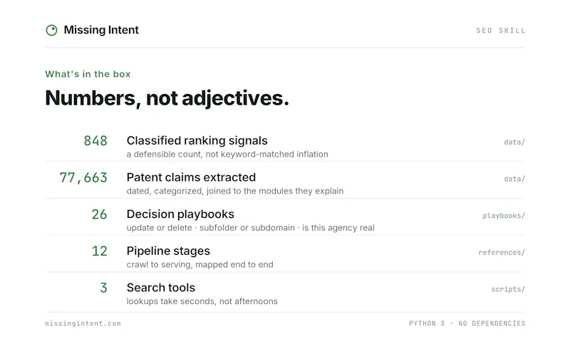 SEO Skill by Missing Intent screenshot 3