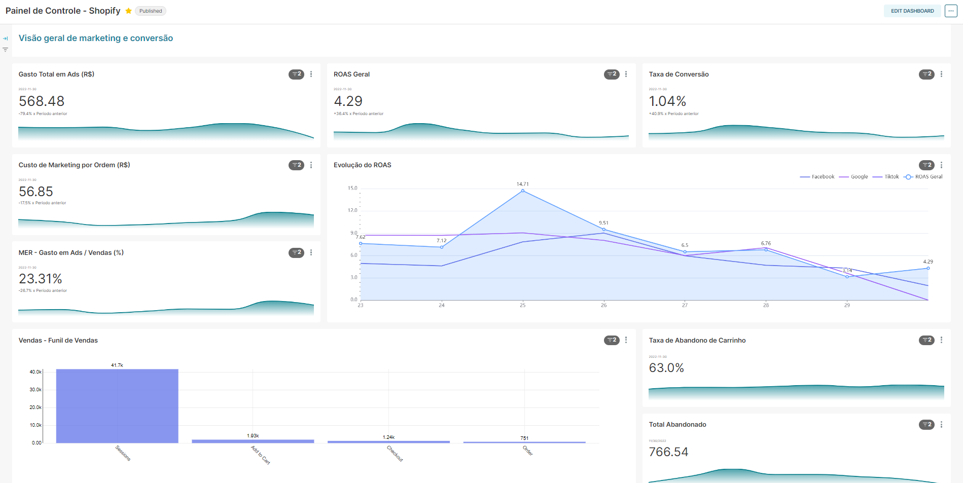 Prax Analytics media 2