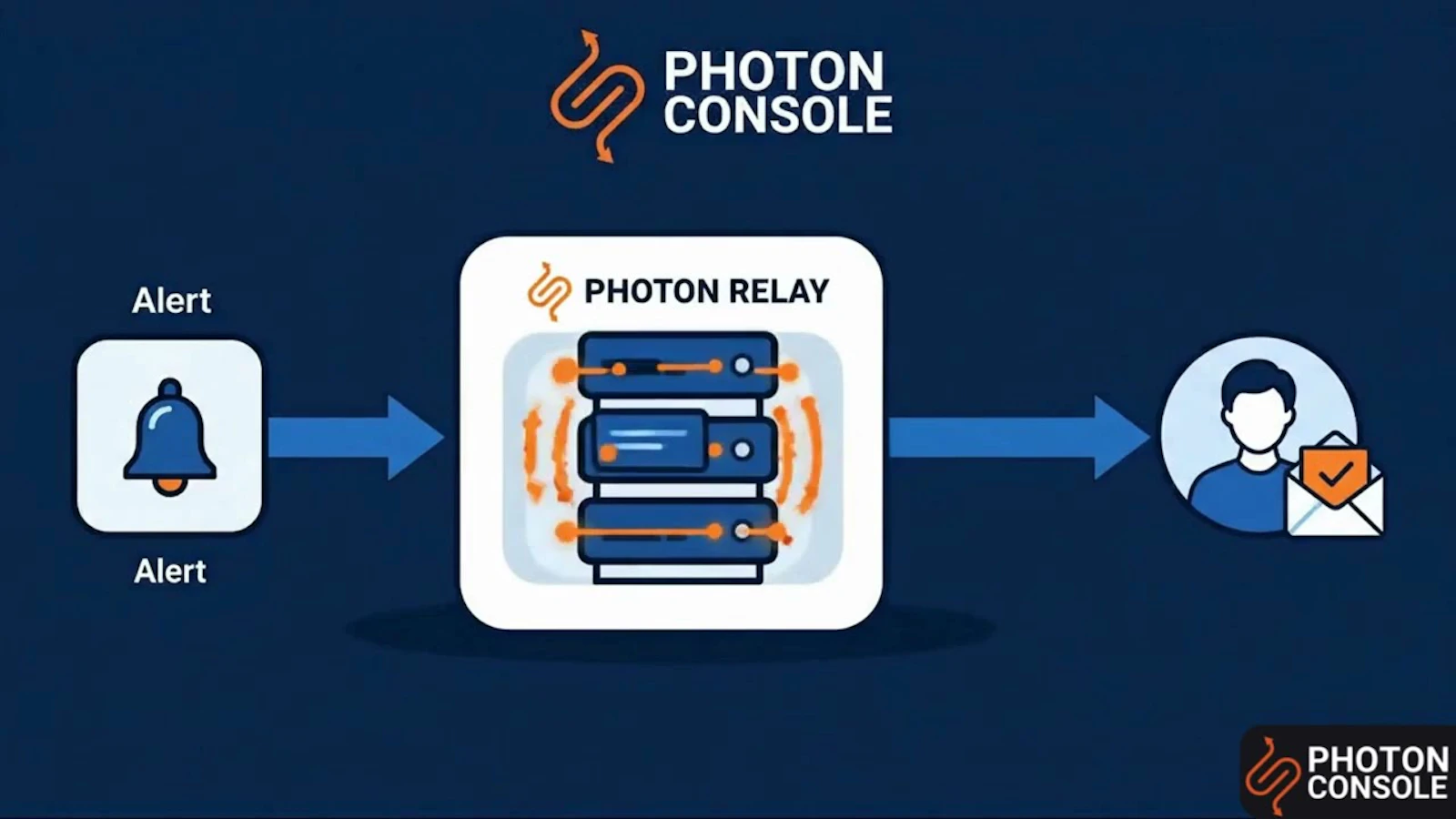 Photon Console screenshot 1 (video preview)