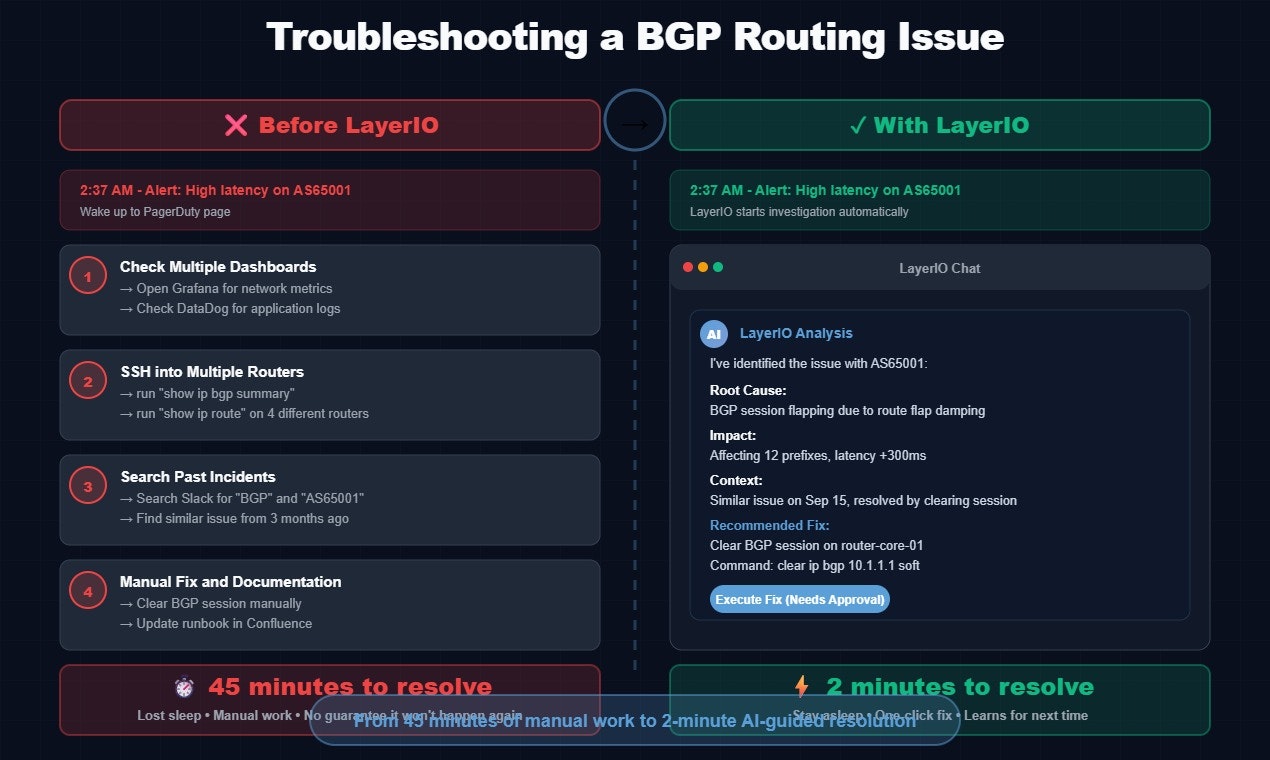 LayerIO.ai gallery image