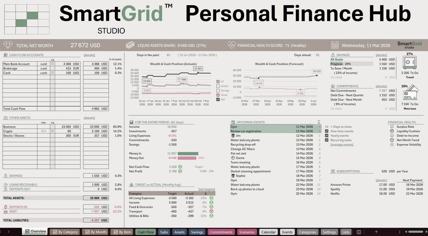 SmartGrid™ Personal Finance Hub gallery image