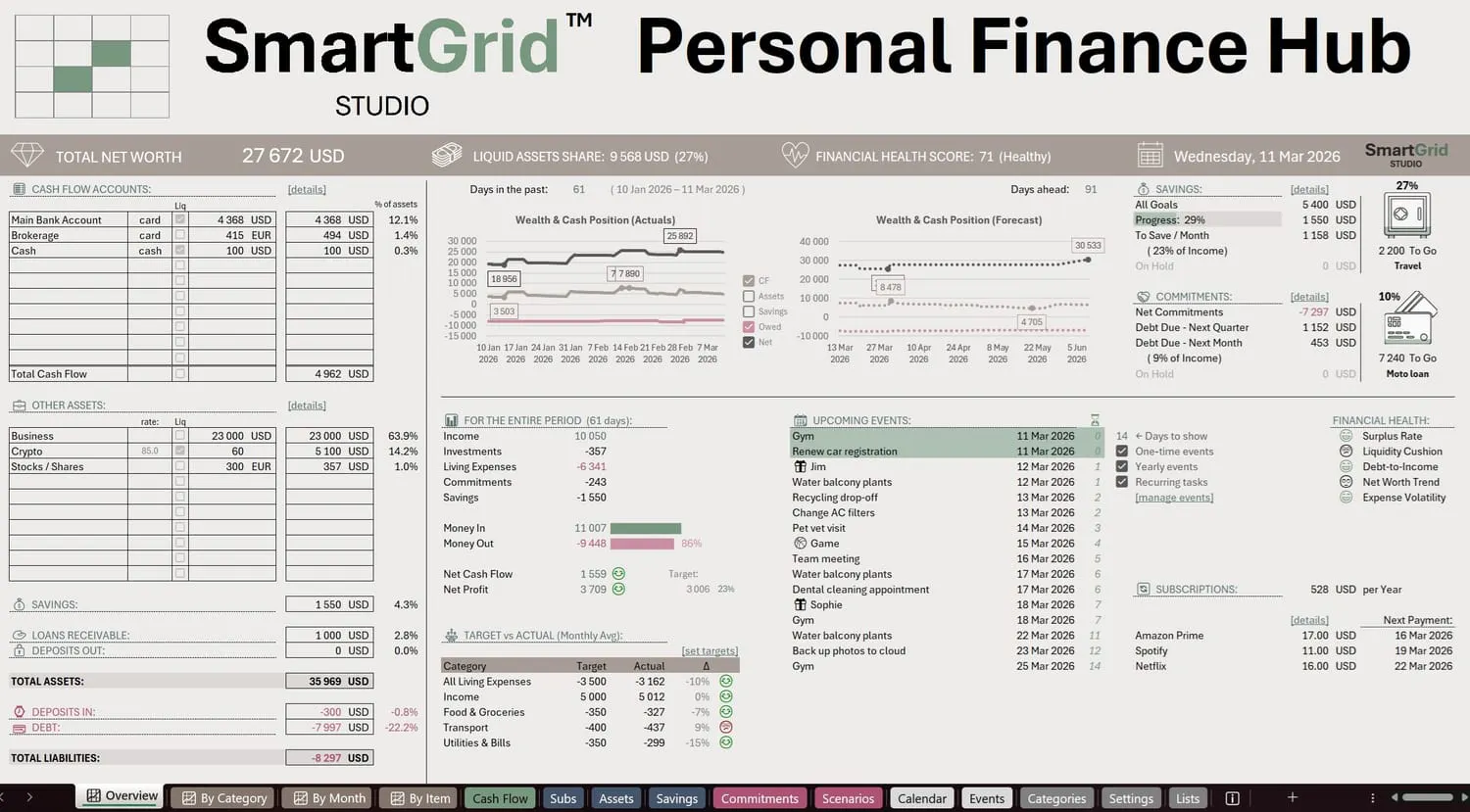 Banner del producto SmartGrid™ Personal Finance Hub