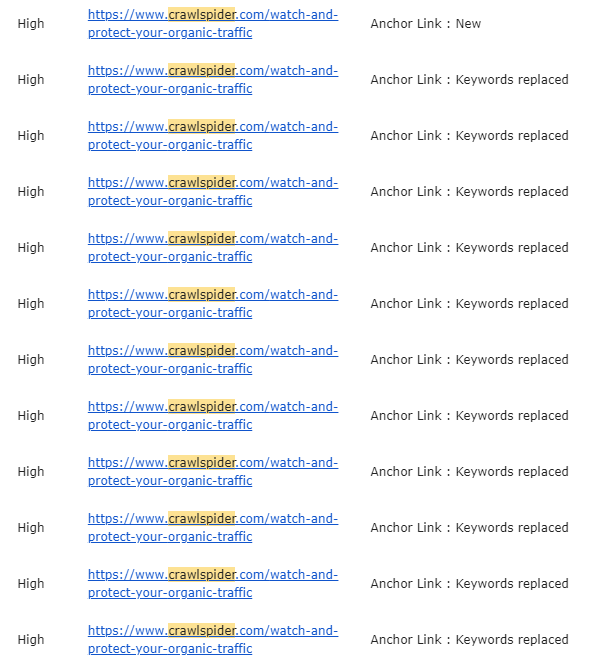 CrawlSpider SEO Monitor media 5