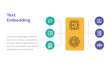 Fleak AI Workflows gallery image