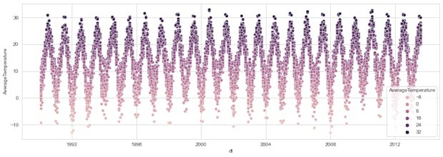Data Analysis and Virtualization gallery image