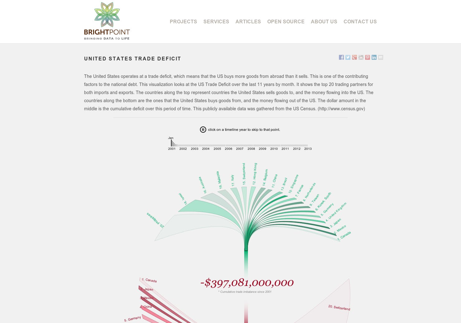 UNITED STATES TRADE DEFICIT media 1