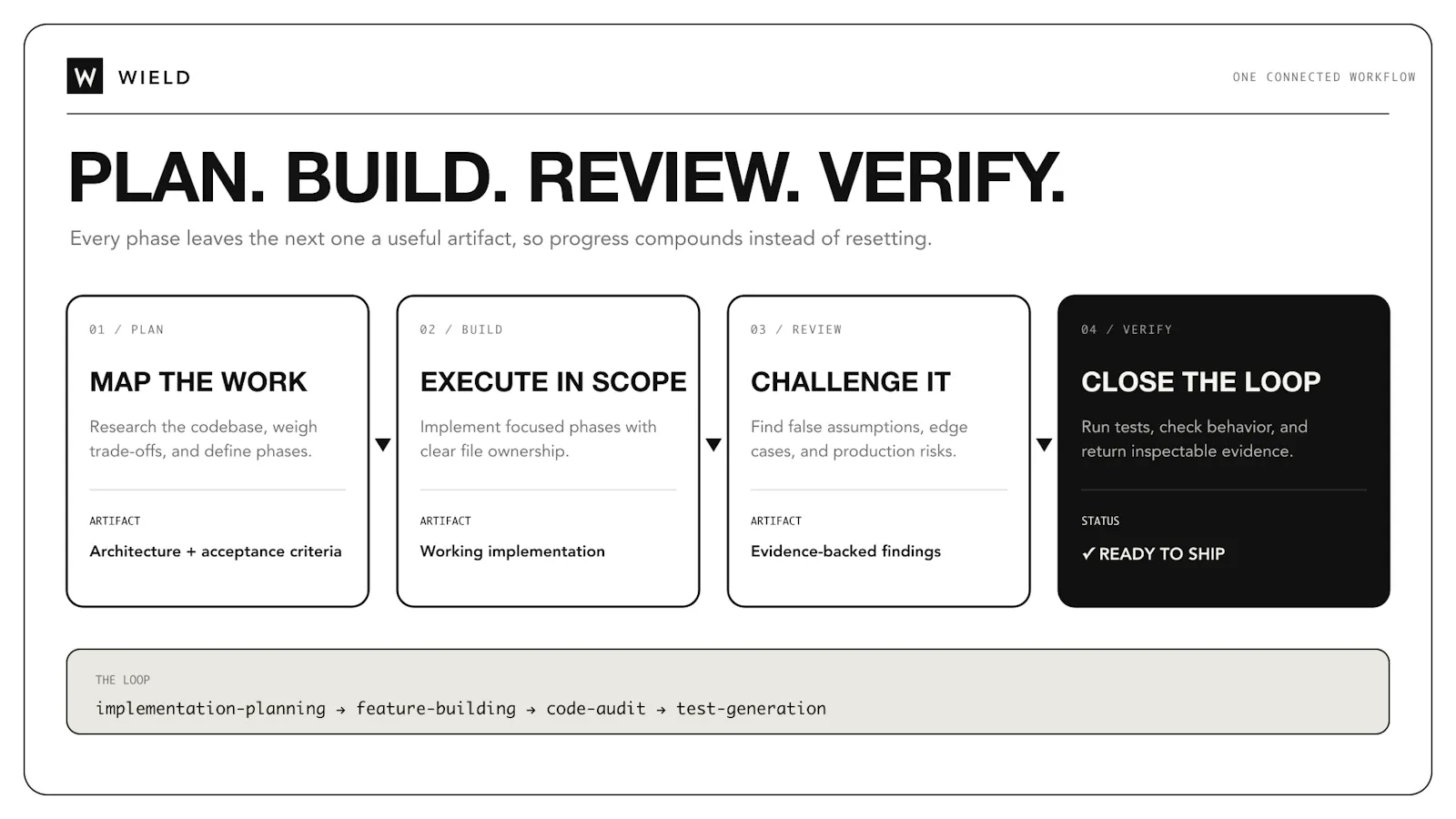 Wield AI Agents screenshot 2