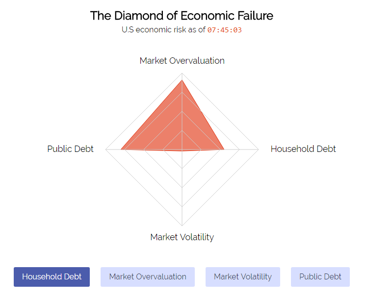 Is the stock market going to crash? gallery image