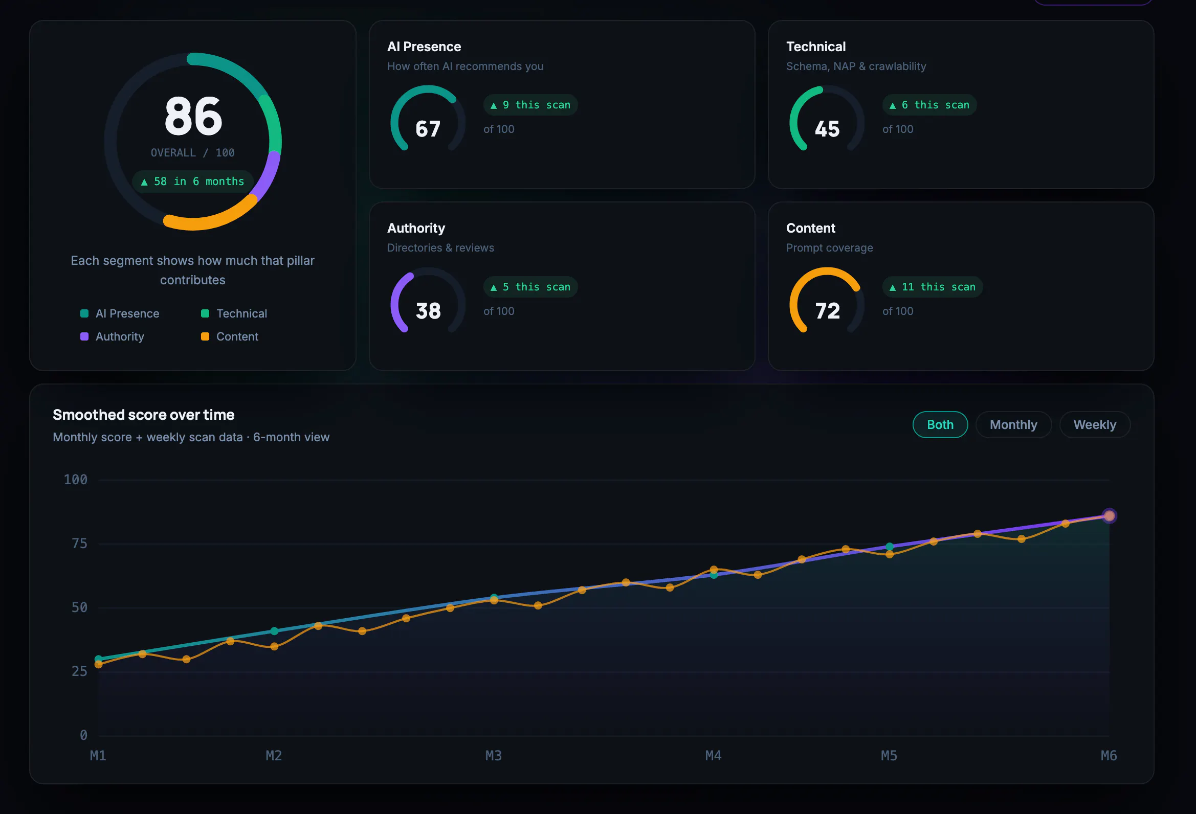 AI Visibility Tools and Tracking gallery image