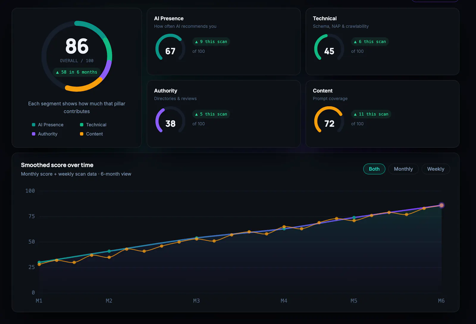 AI Visibility Tools and Tracking screenshot 2