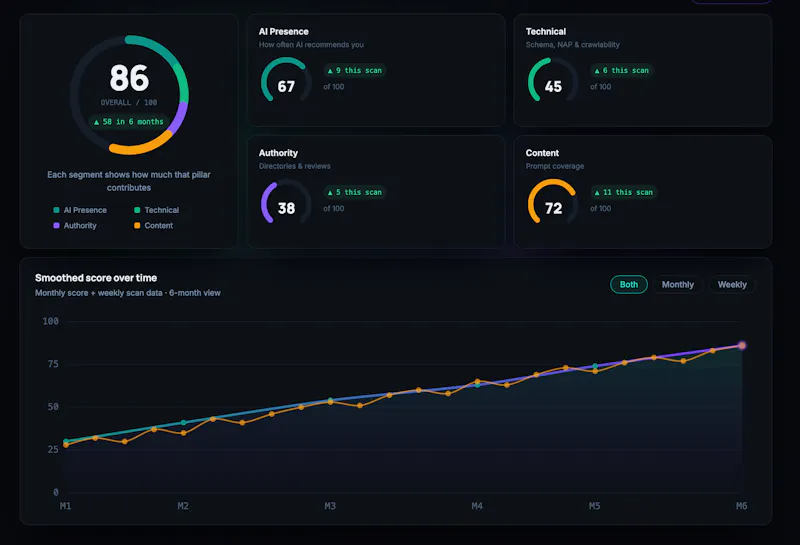 AI Visibility Tools and Tracking screenshot 2