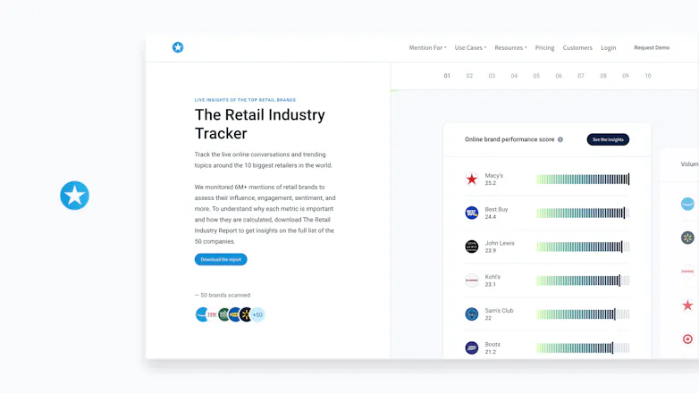 The Retail Industry Tracker by Mention gallery image