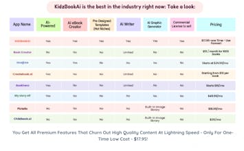 KidzBookAi Review gallery image