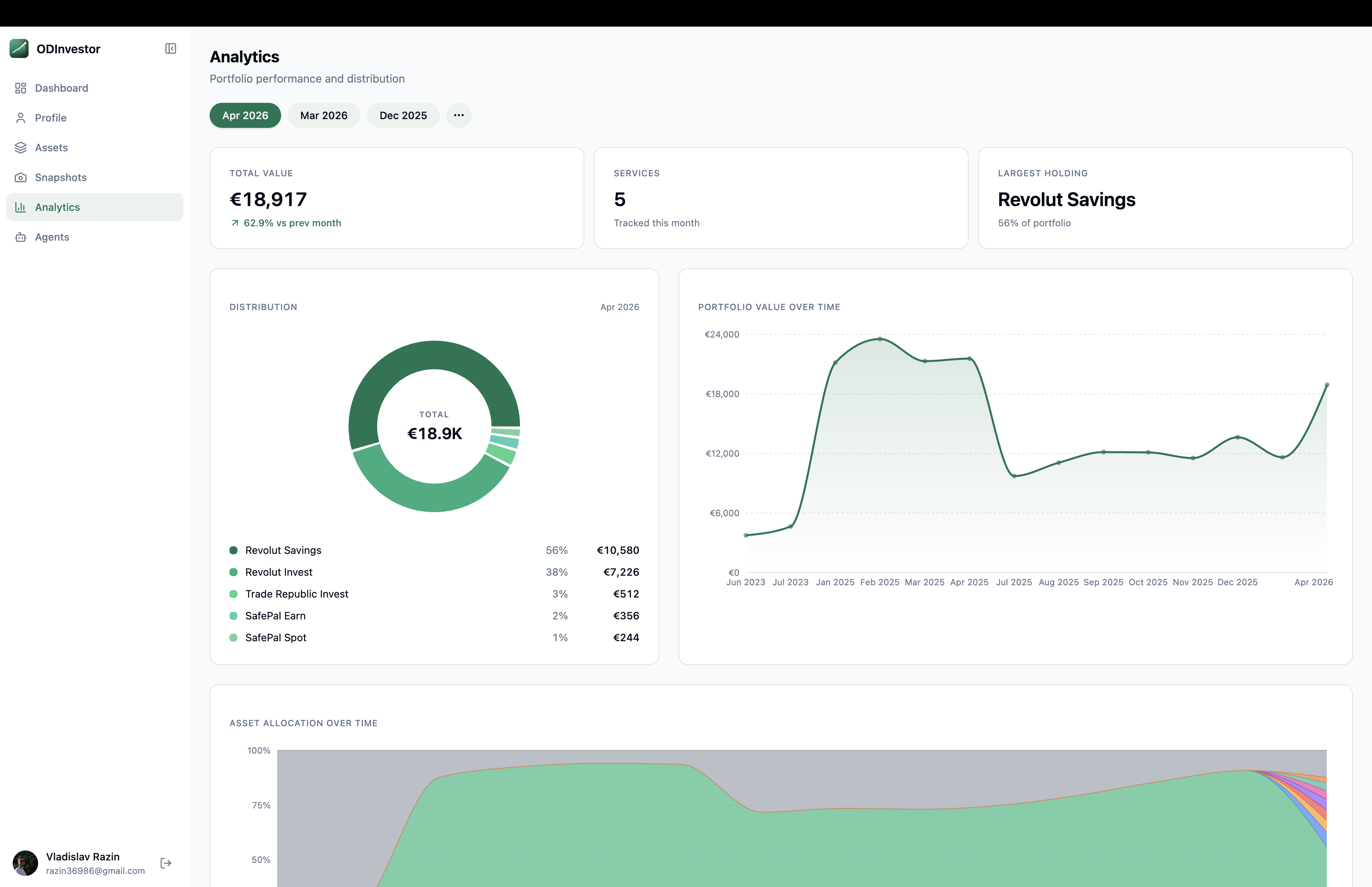 One Day Investor gallery image
