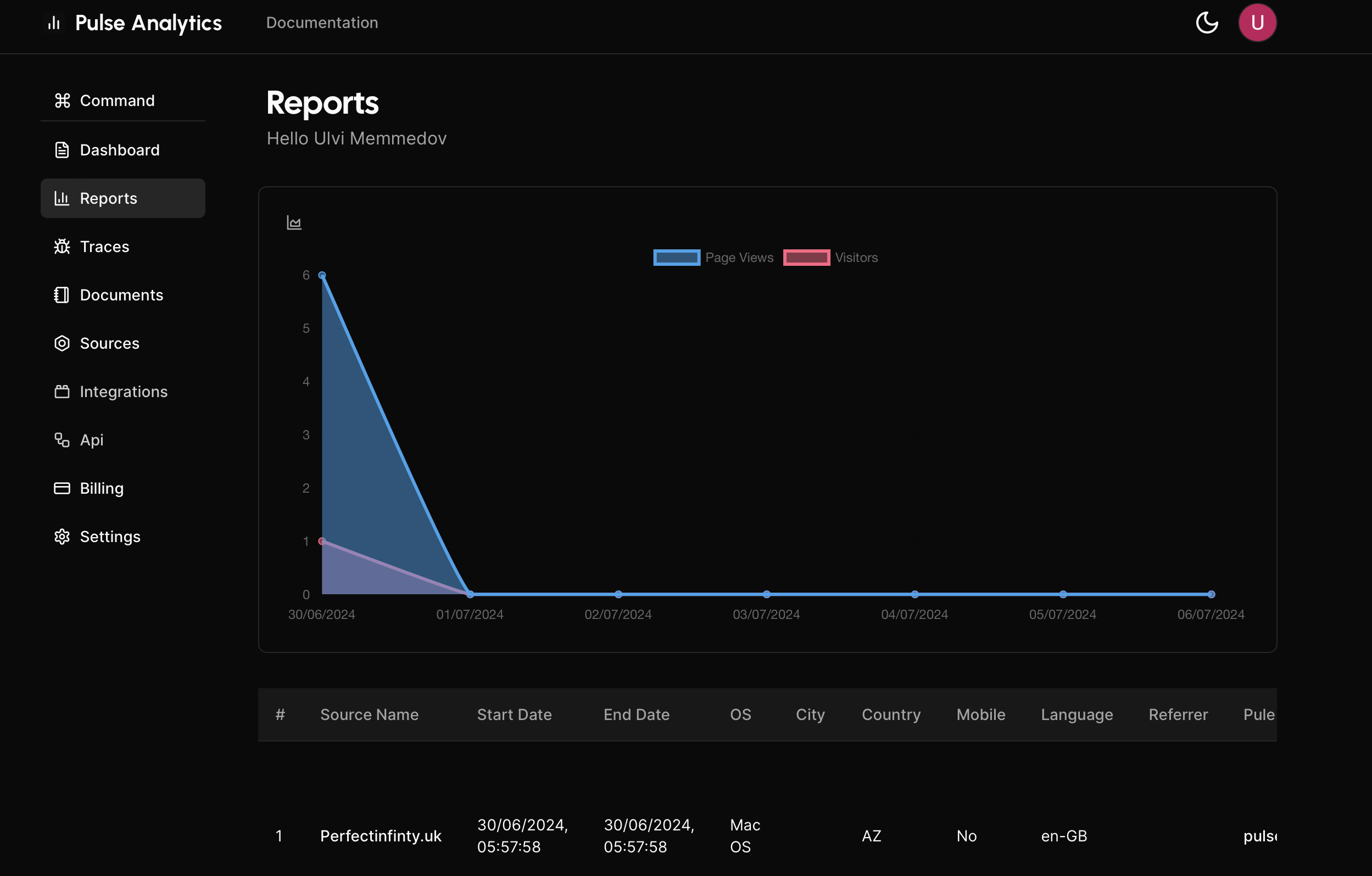 Analisis Pulse media 6