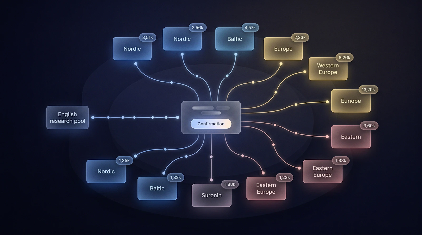Areza Digital screenshot 2