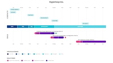 Timeline Visualizer for HubSpot gallery image