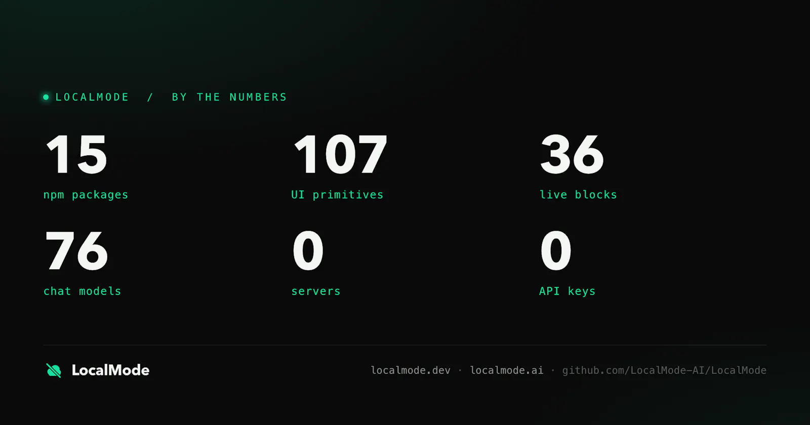 LocalMode screenshot 6