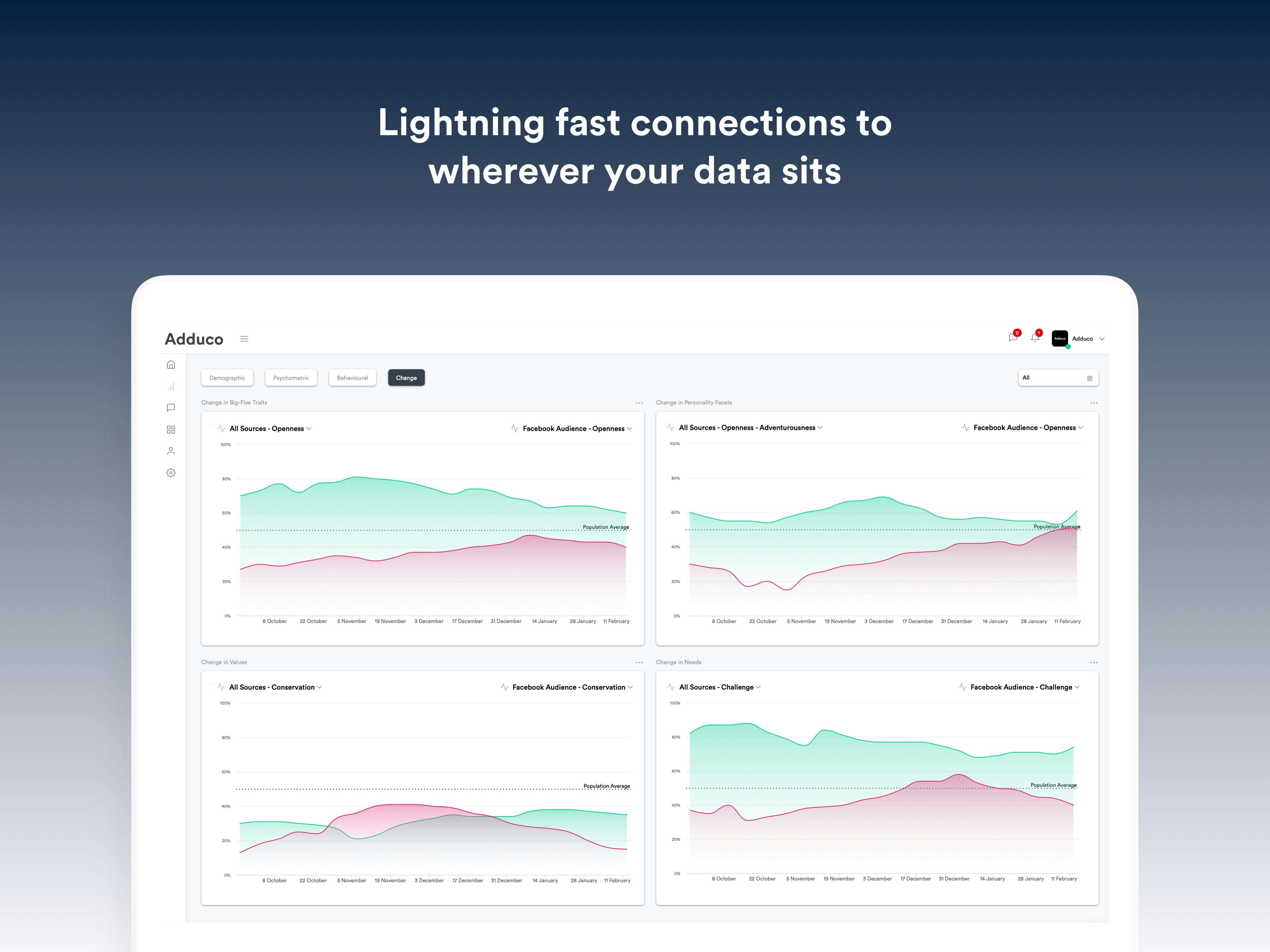 Adduco gallery image