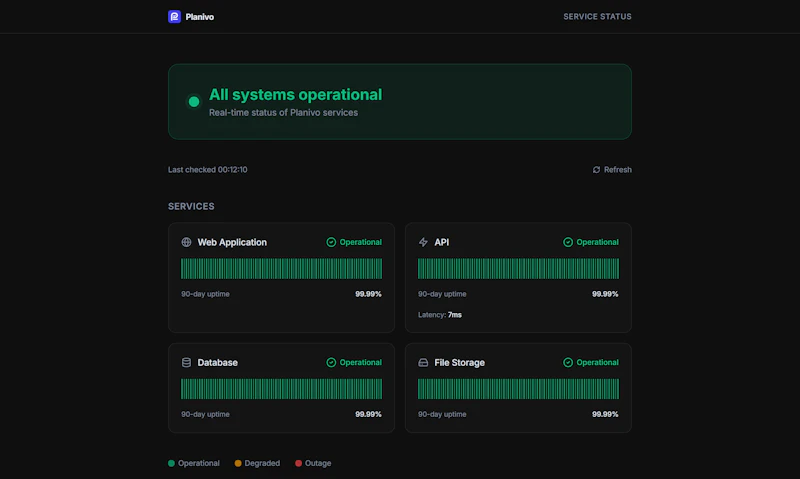 Planivo screenshot 7