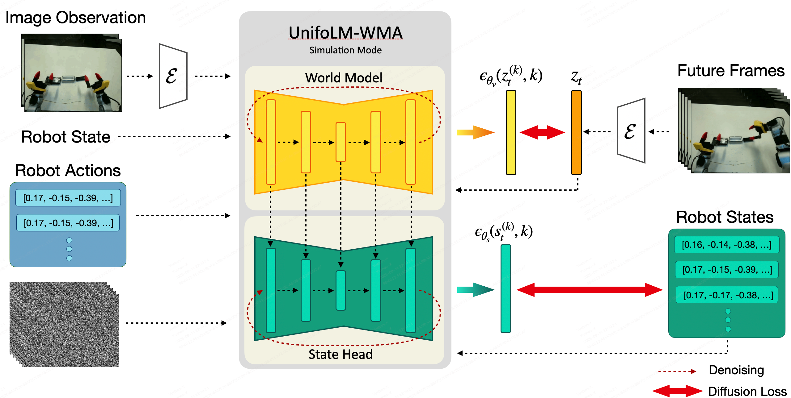 UNIFOLM-WMA-0 - यूनिट्री का विश्व मॉडल, अब ओपन-सोर्स मीडिया 5