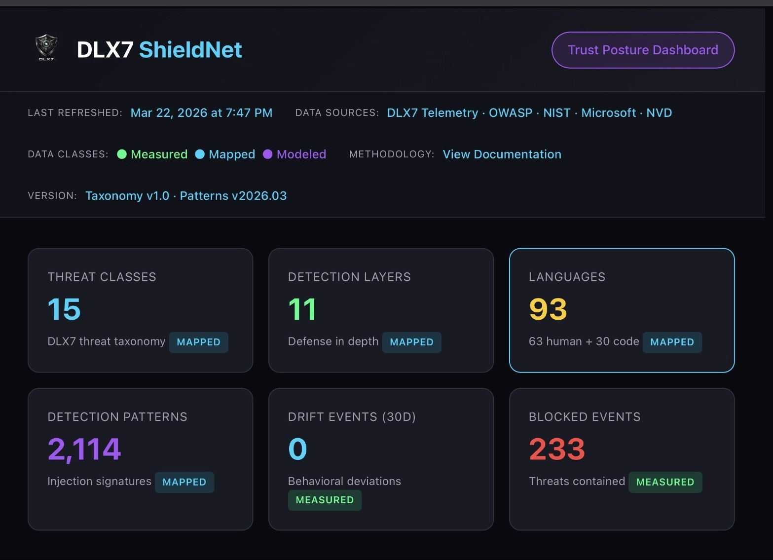 ShieldNet DLX7 gallery image