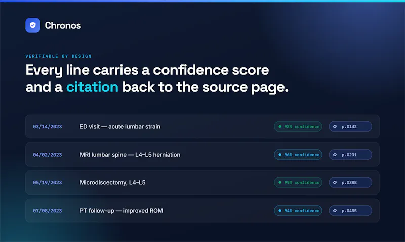 Chronos AI screenshot 2