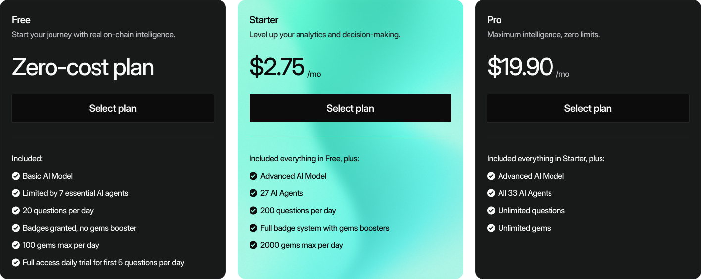 Zero Chat - The Web3 intelligence layer gallery image