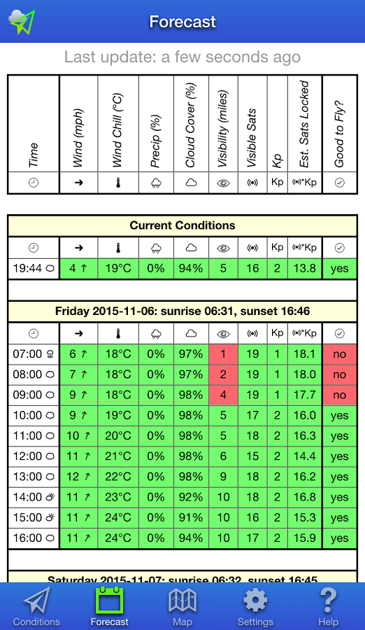 UAV Forecast gallery image