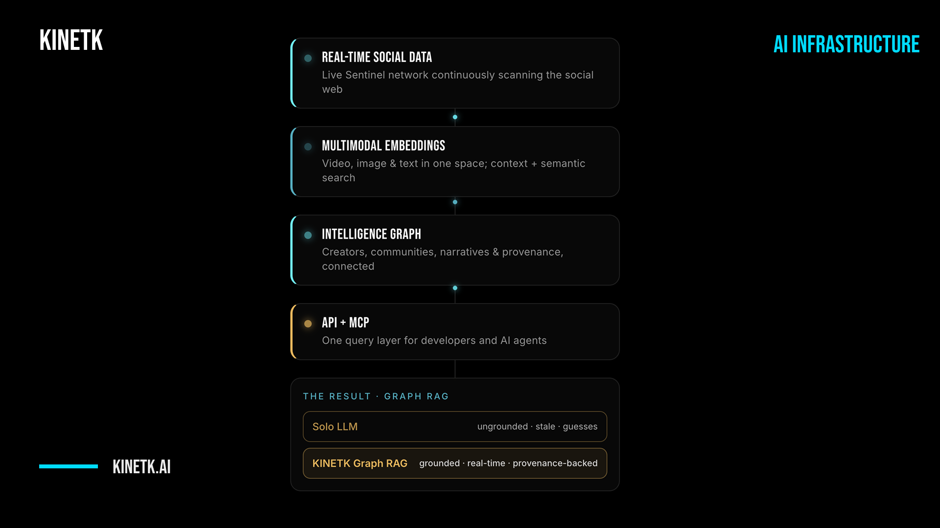 KINETK API gallery image