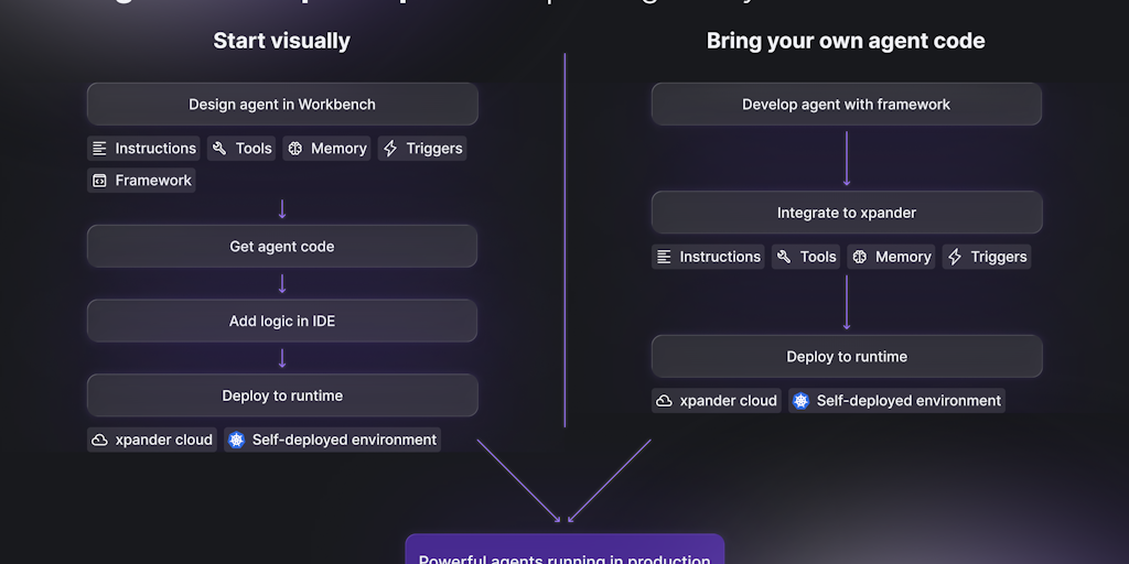 xpander.ai