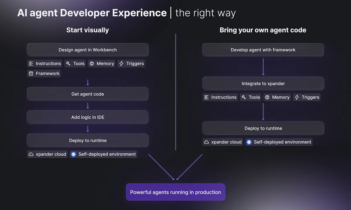 xpander.ai