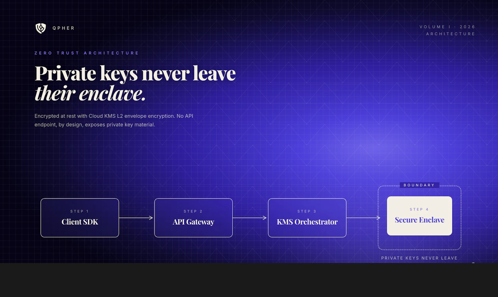 Qpher screenshot 3