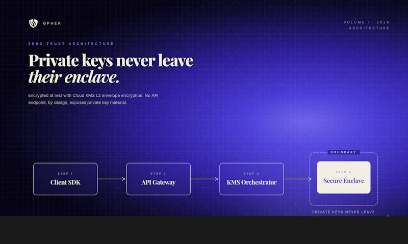 Qpher screenshot 3