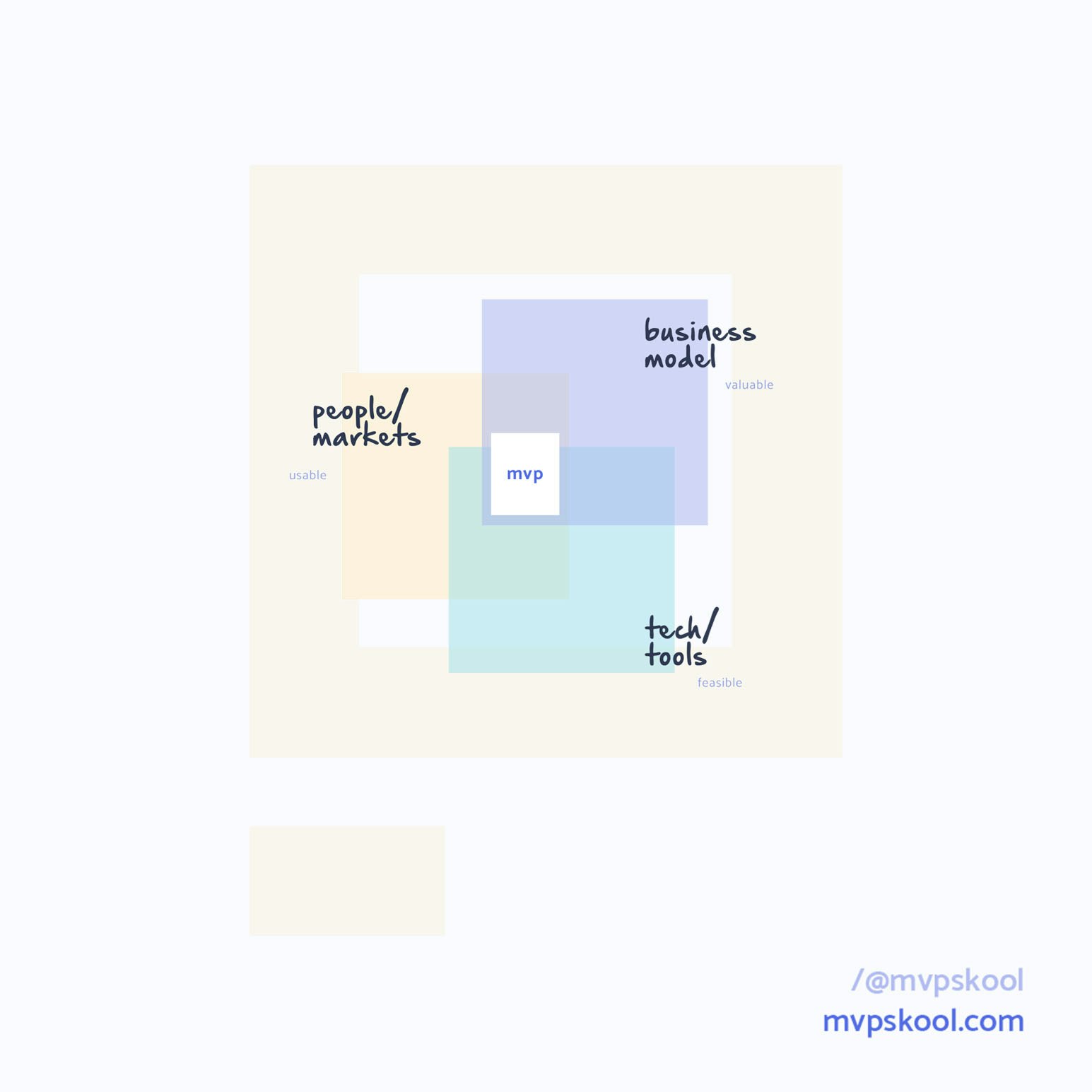 mvpskool gallery image