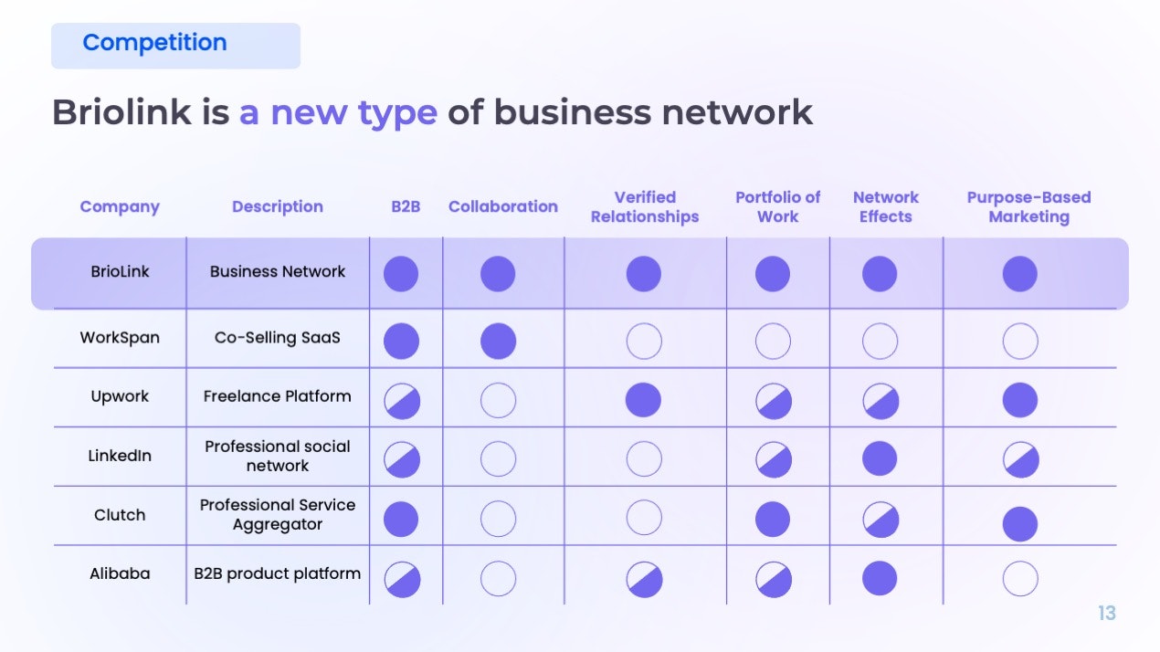 Briolink gallery image