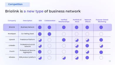 Briolink gallery image