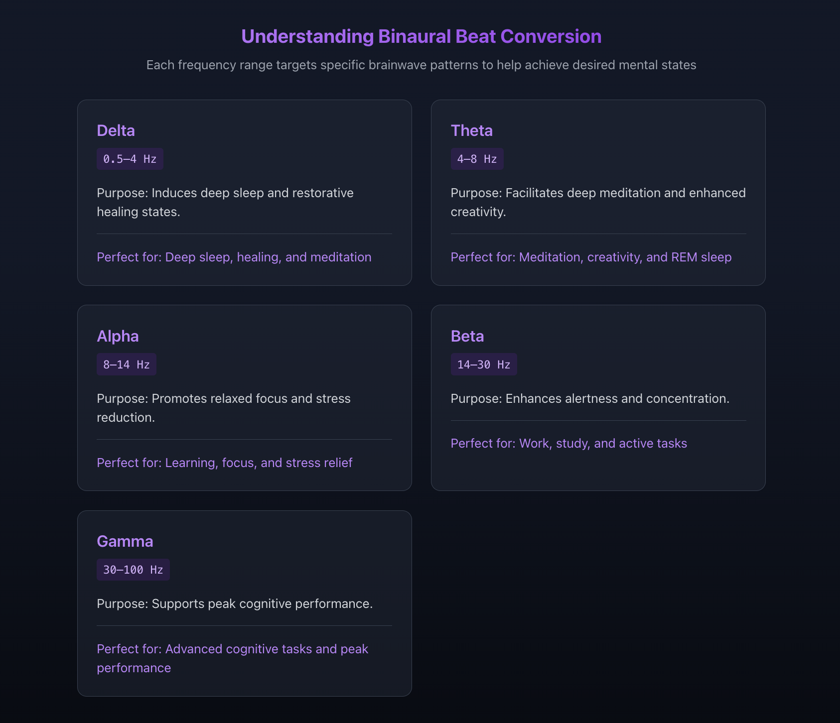 Conversor de batida binaural media 2