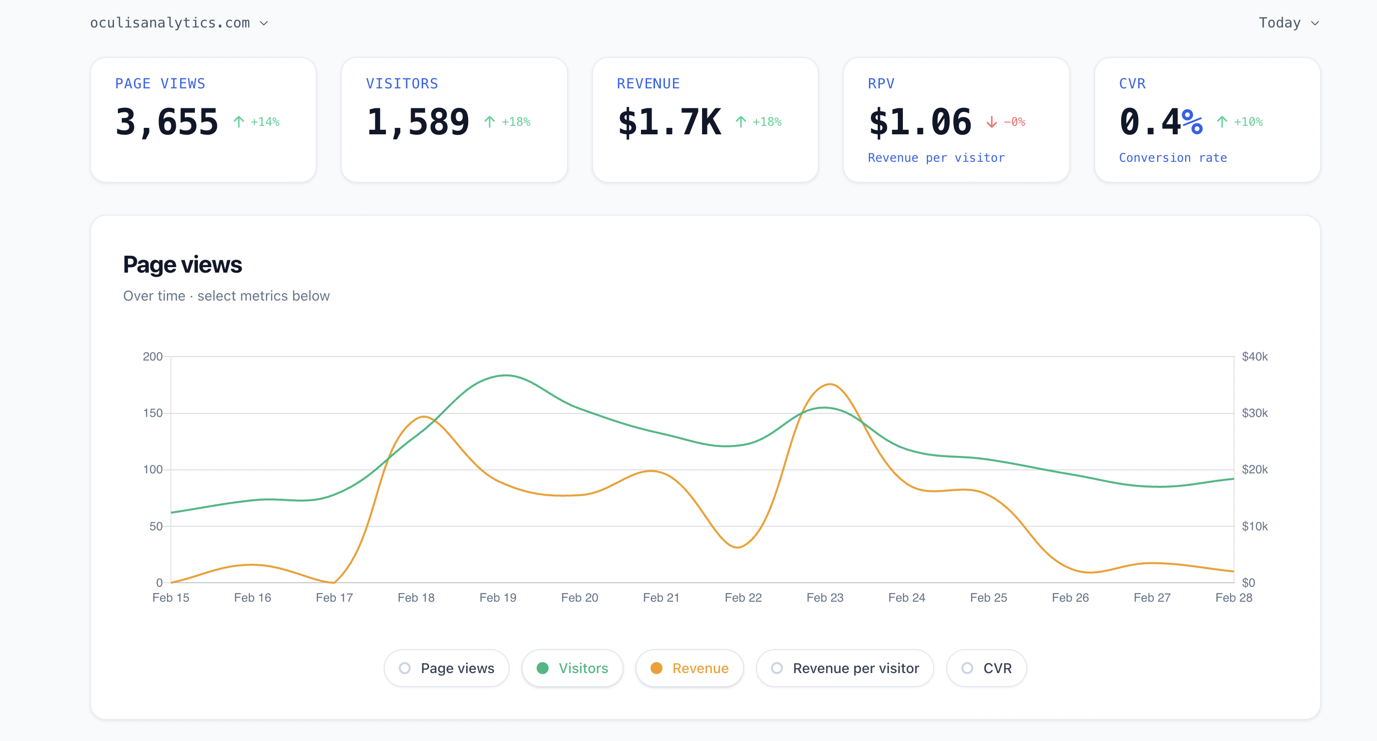 Oculis Analytics - Screenshot 3 showing product features and functionality