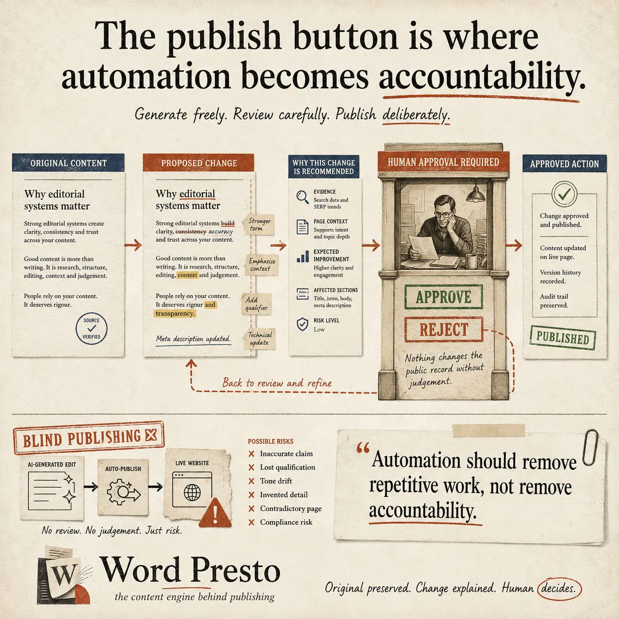 Word Presto gallery image