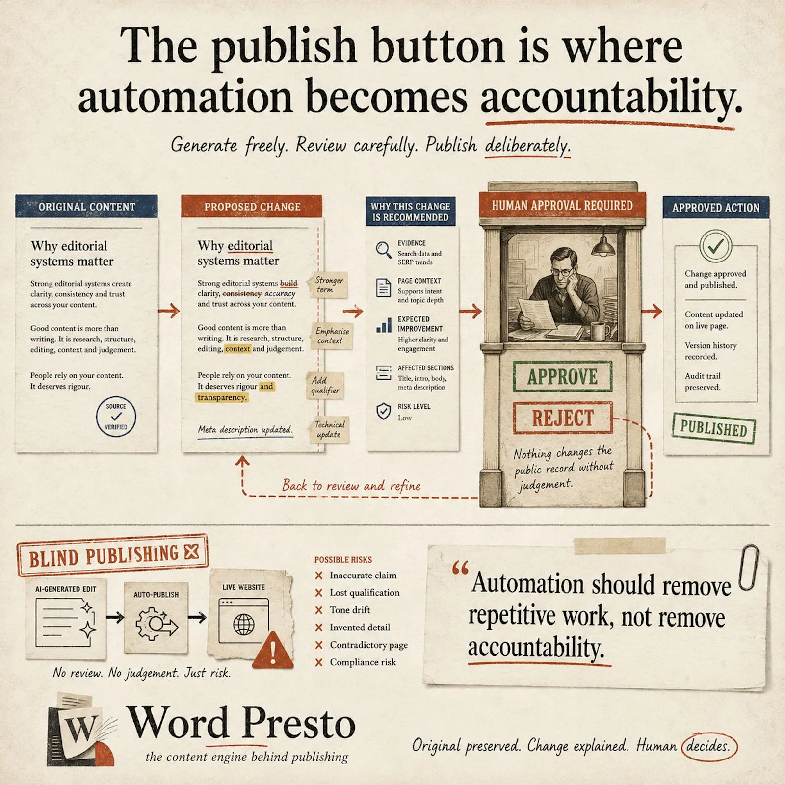 Word Presto screenshot 4