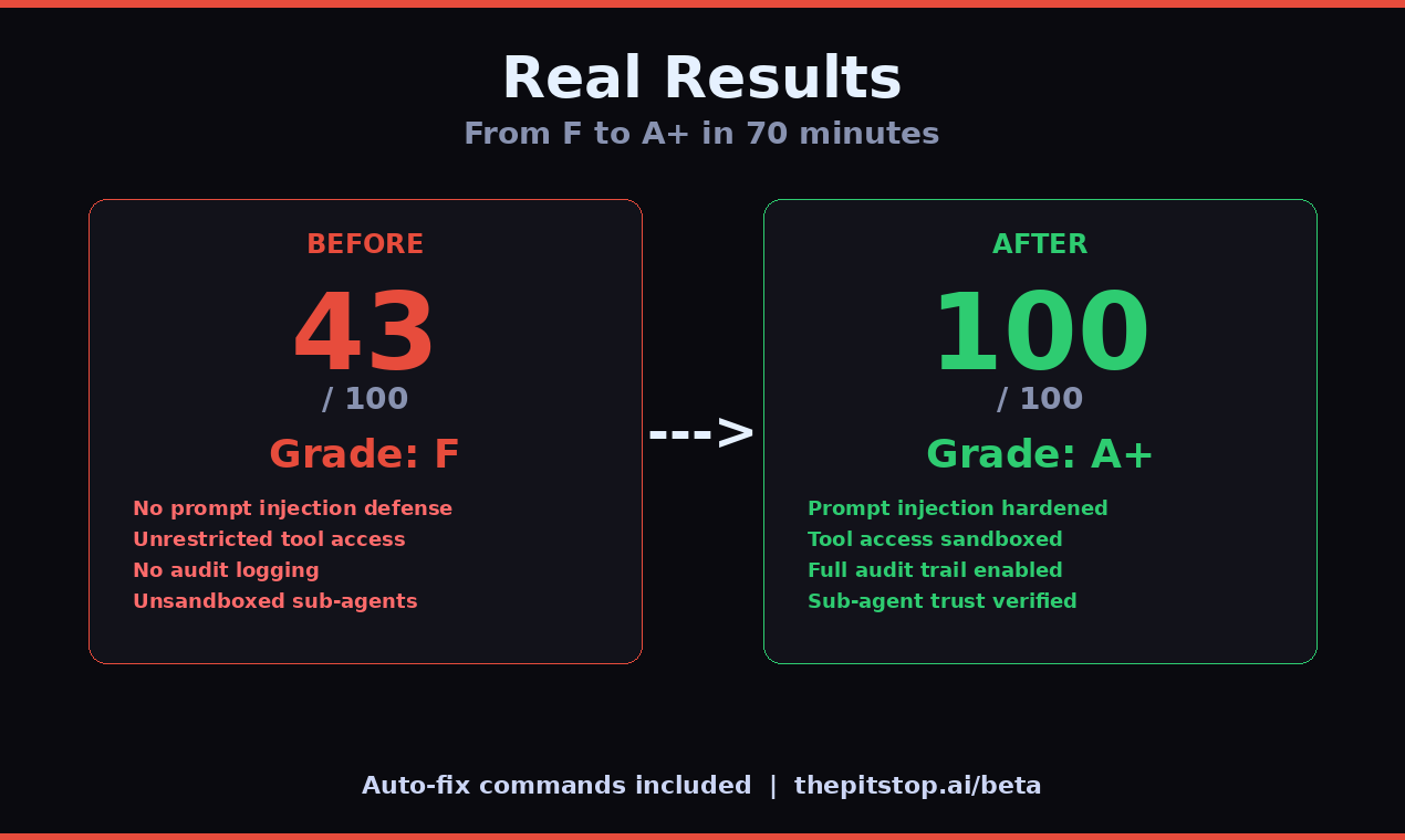 The Pitstop gallery image