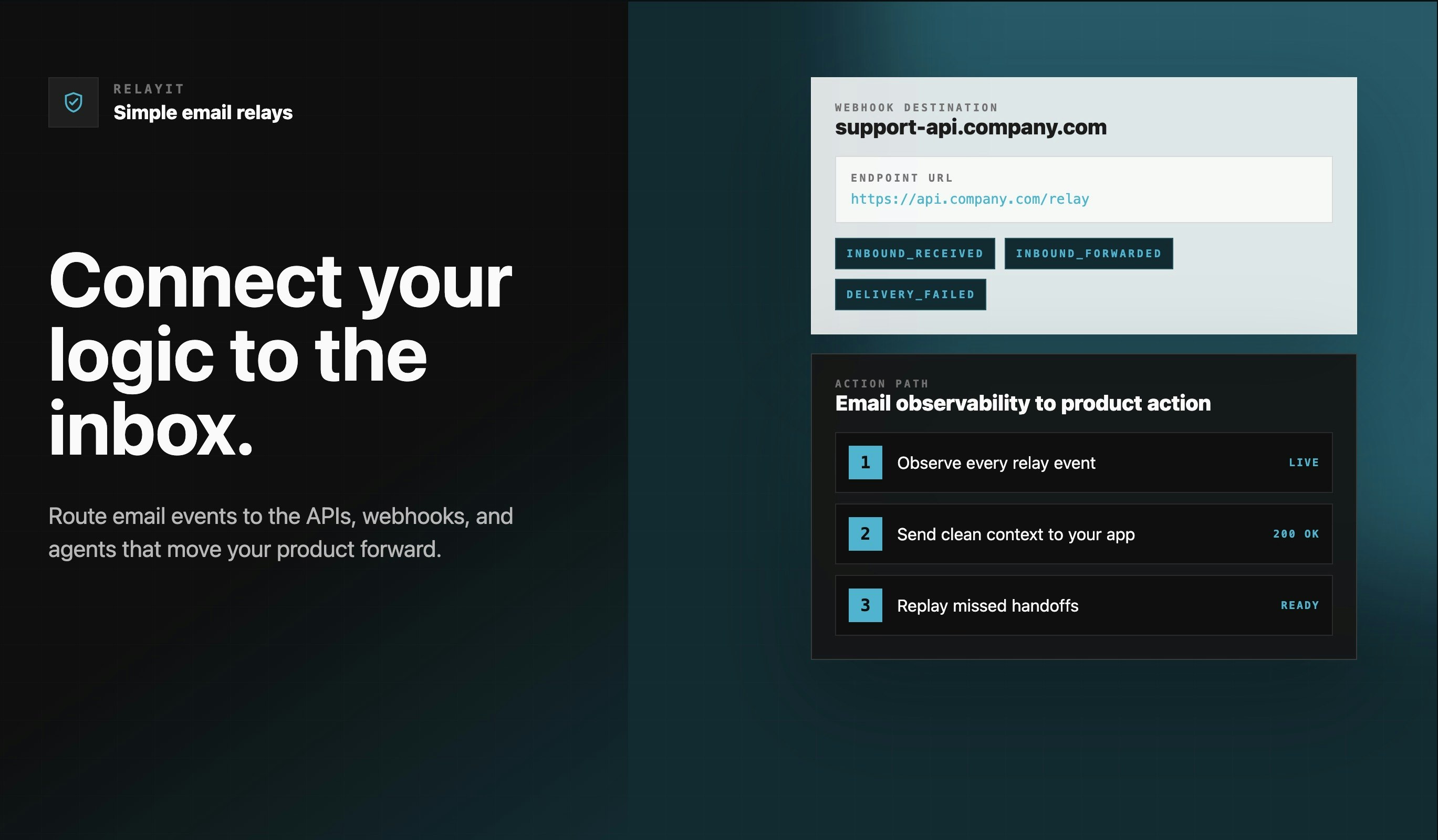 RelayIt Open Beta gallery image